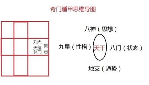 什麼是奇門遁甲|零基礎學習奇門遁甲，從入門到起局